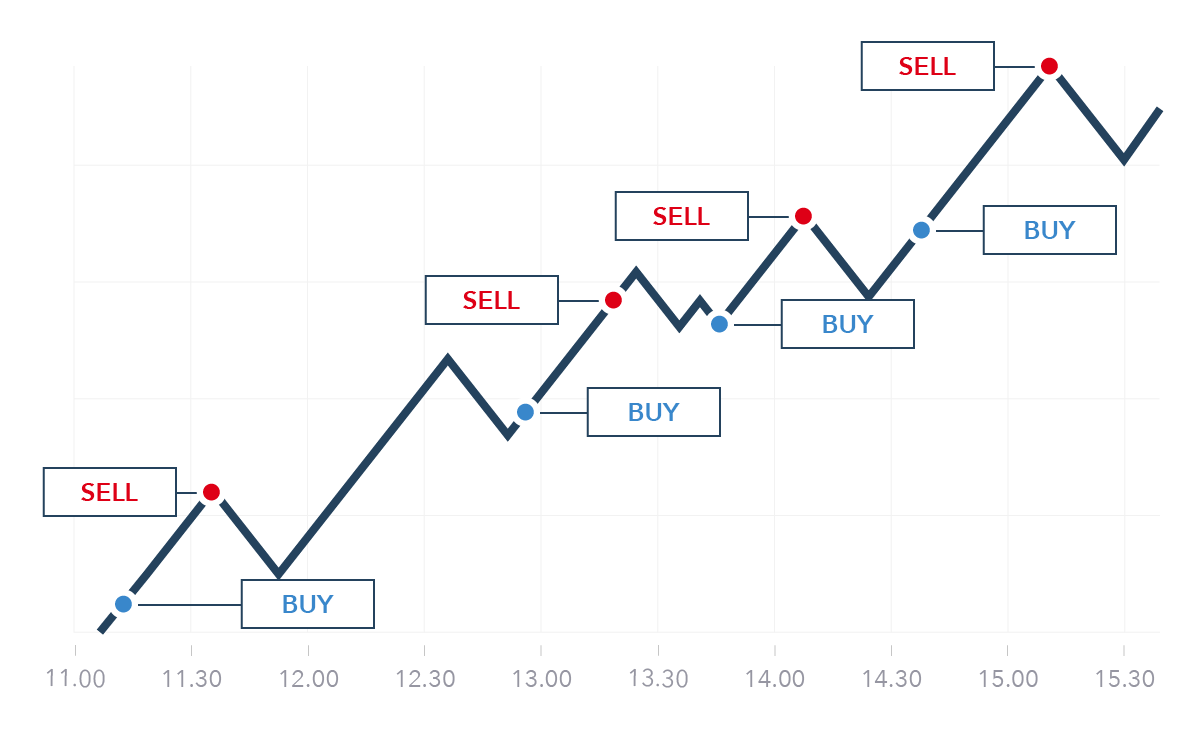 How To Buy and Sell Bitcoin In The UK?