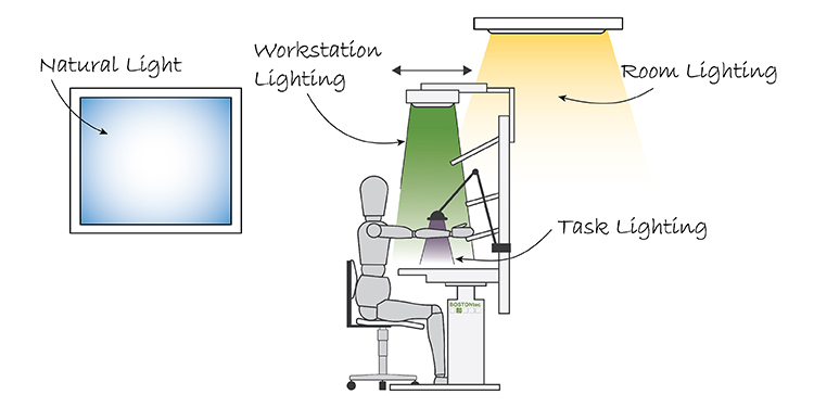 illumination