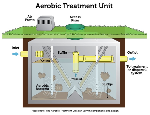 Difference Between Aerobic and Conventional Septic Systems